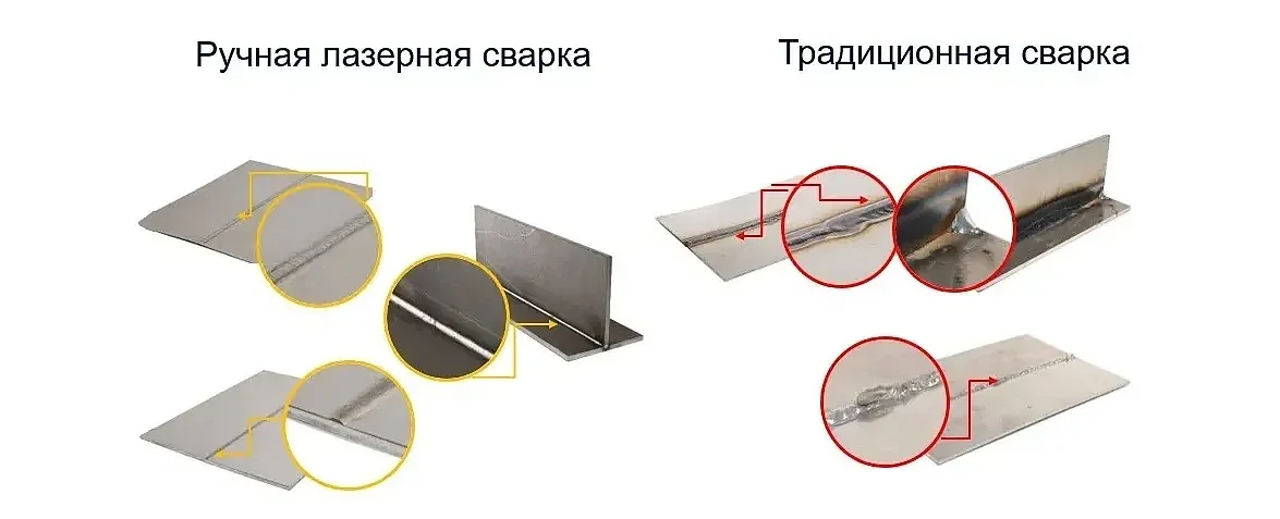 сравнение лазерной сварки и традиционной