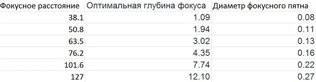 Пятно контакта Пятно контакта