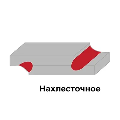 Сварка внахлест