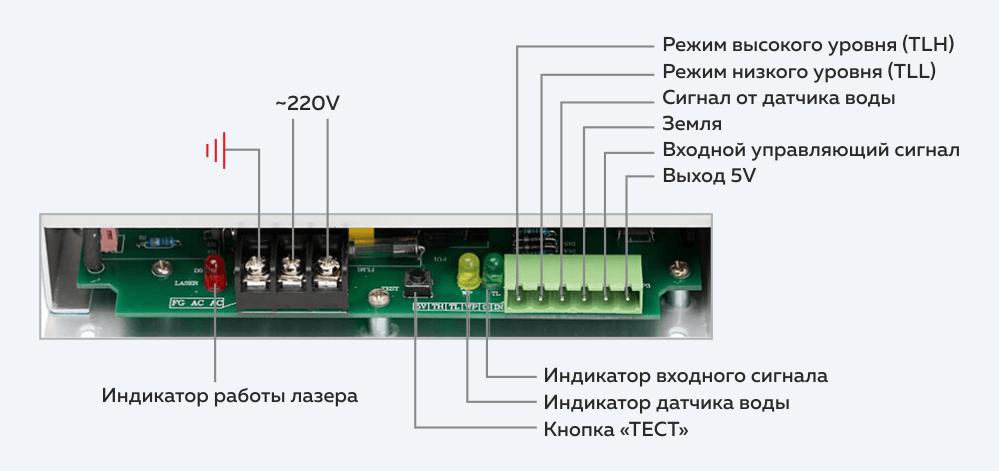 Блок высокого напряжения для лазерных трубок клеммы