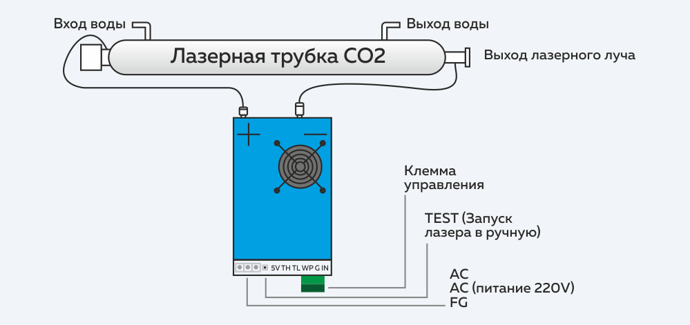 Блок высокого напряжения для лазерных трубок схема соединения