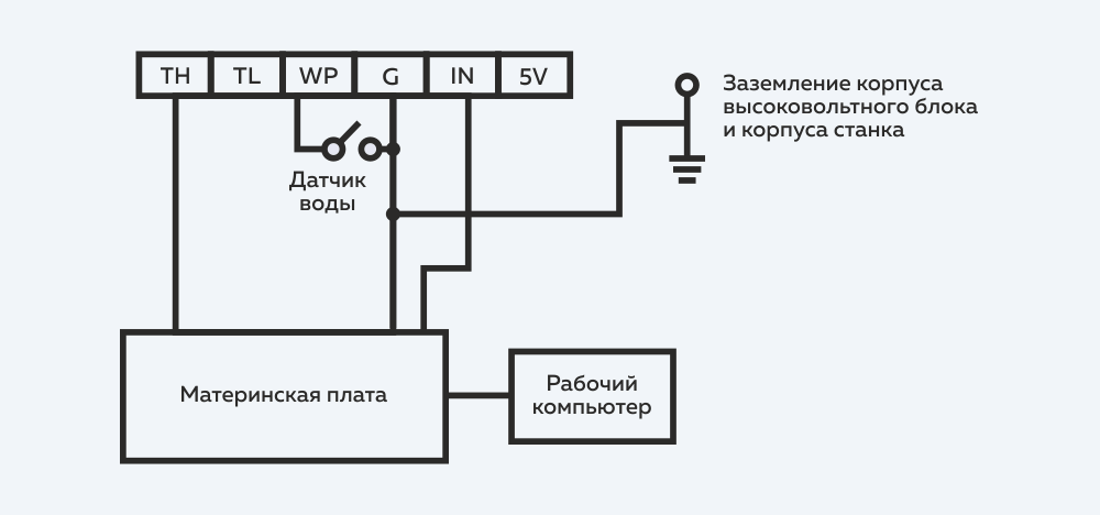 Блок высокого напряжения для лазерных трубок подключение TLH