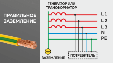 Схема заземление лазерного станка